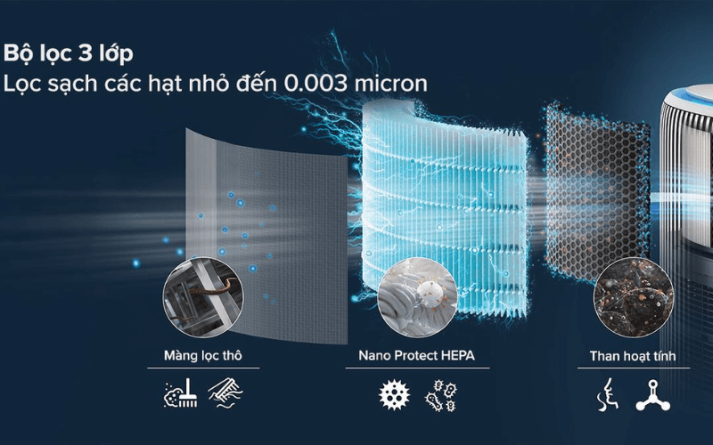 máy lọc không khí và bù ẩm Philips AC3420/10