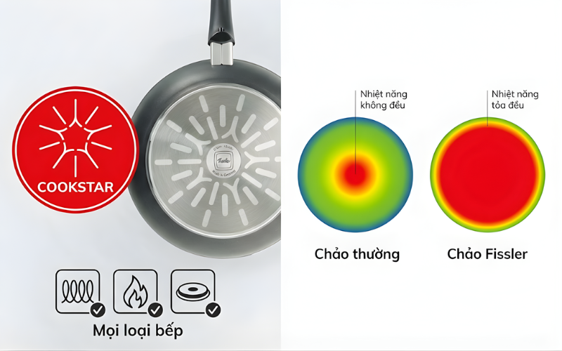 Chảo sâu lòng đá hoa cương Fissler Stardust Forte Classic 28cm
