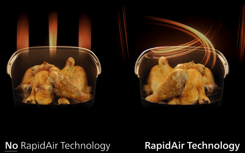 Công nghệ RapidAir Plus Nồi chiên không dầu Philips NA332/00 6,2L