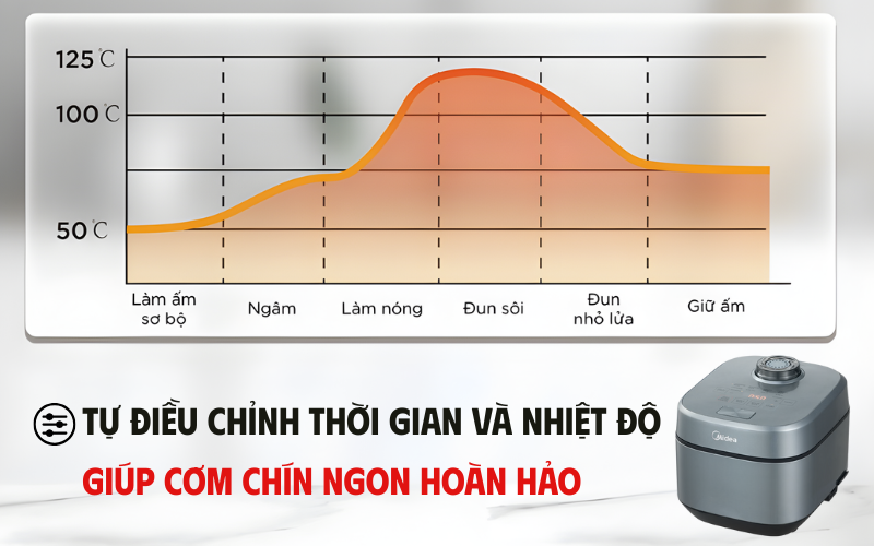 Nồi cơm điện Midea MRD100T1BDG dung tích 1L