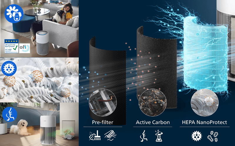 Bộ lọc HEPA 3 lớp của máy lọc không khí Philips AC2220/10