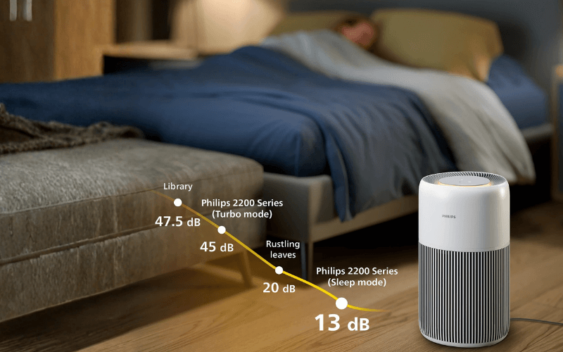 máy lọc không khí Philips AC2220/10 chạy êm