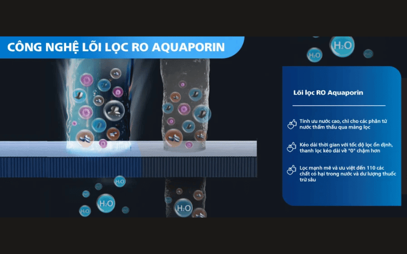 Máy lọc nước để bàn RO Philips ADD6912 nhiều màu