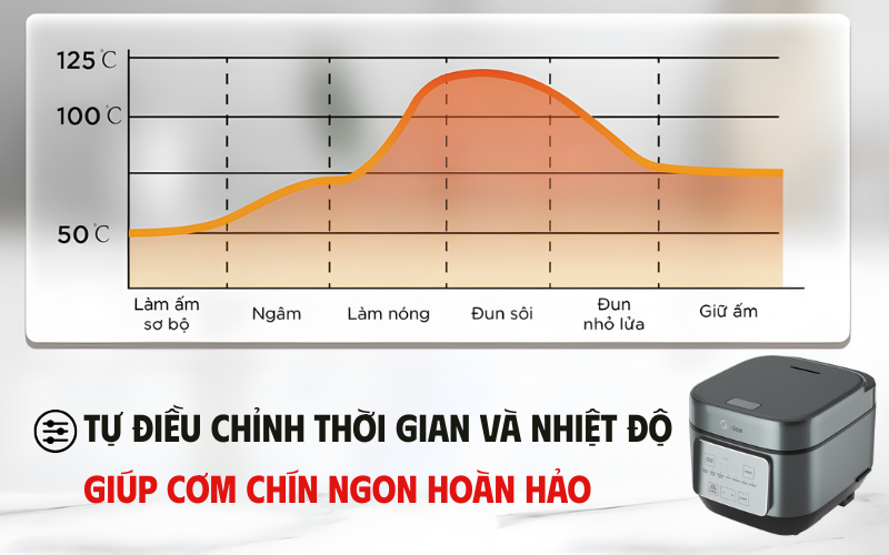 Nồi cơm điện MIDEA MRD180T2BDG dung tích 1,8L tích hợp AI