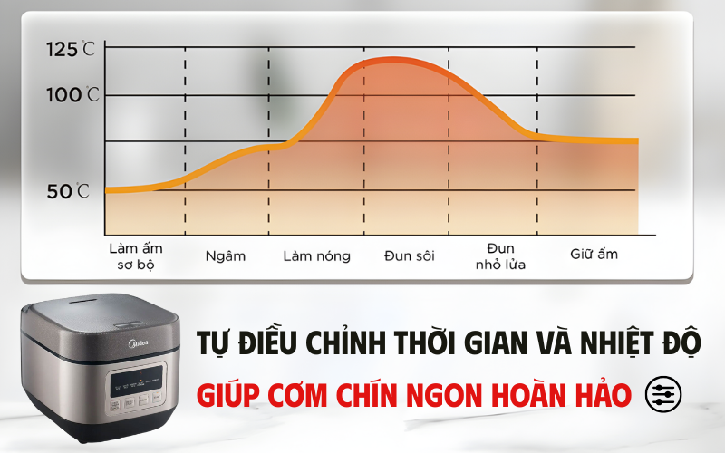 Nồi cơm điện MIDEA MRD180B1BDN dung tích 1,8L
