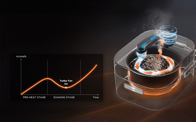 Nồi cơm điện Midea MRI180T2BDG dung tích 5L