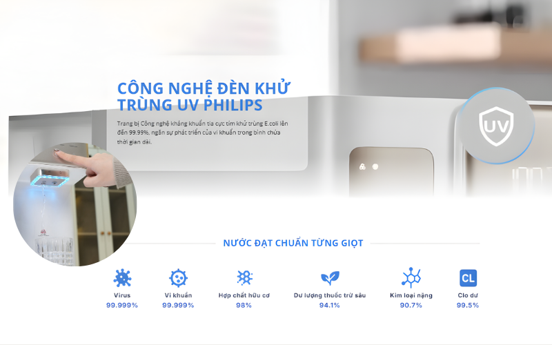 Máy lọc nước RO 6in1 Philips ADD6922CG/97 để bàn màu trắng