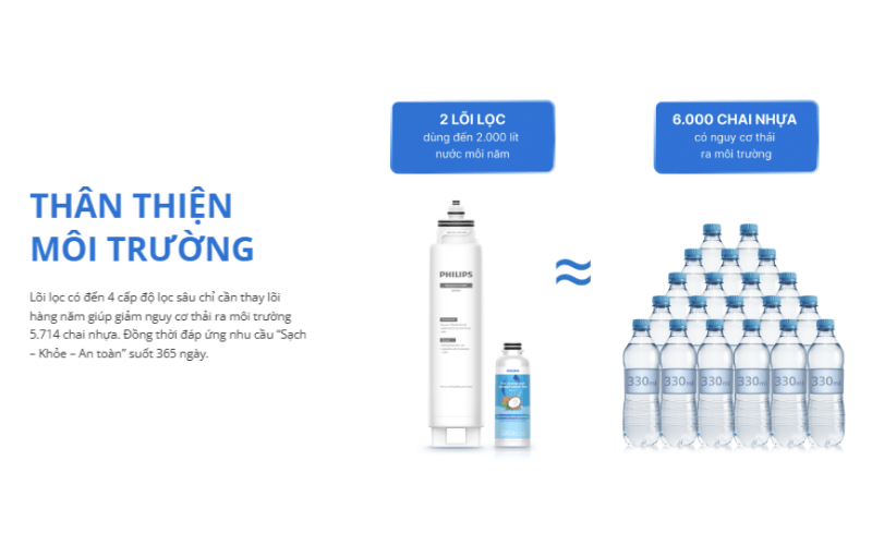 Máy lọc nước RO 6in1 Philips ADD6922CG/97 để bàn màu trắng