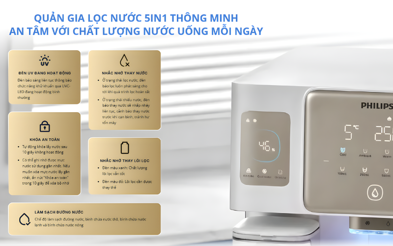 Máy lọc nước RO 6in1 Philips ADD6922CG/97 để bàn màu trắng