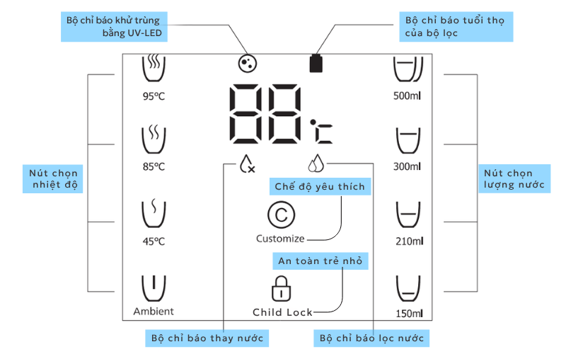 Máy lọc nước RO để bàn Philips ADD6910