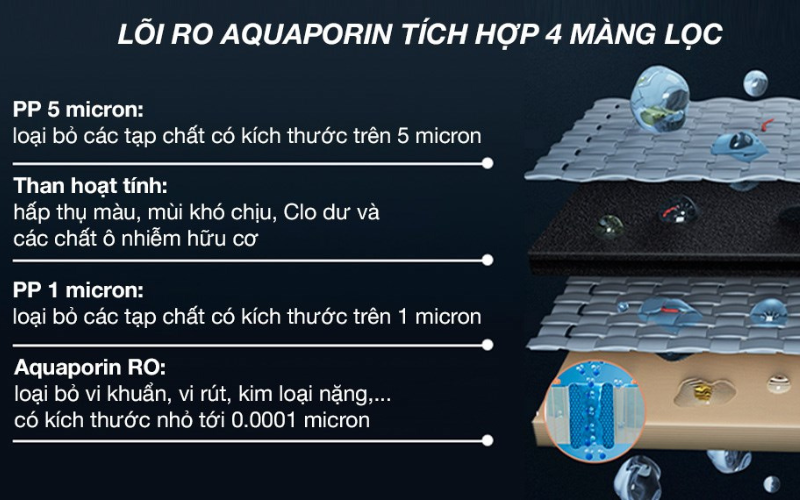 Máy lọc nước RO Philips ADD6901HWH01/74 màu trắng