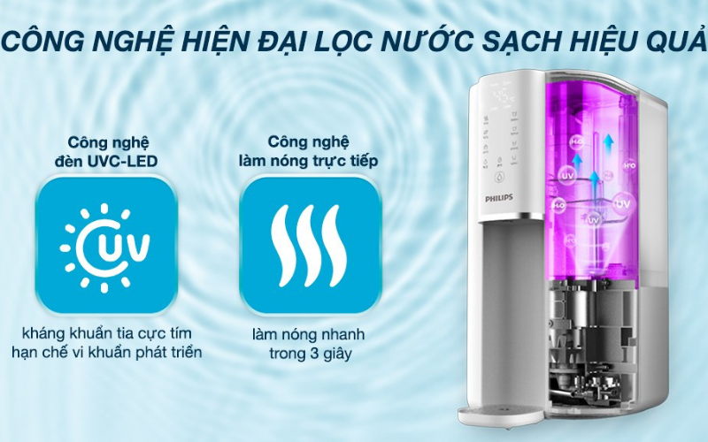 Máy lọc nước RO Philips ADD6901HWH01/74 màu trắng