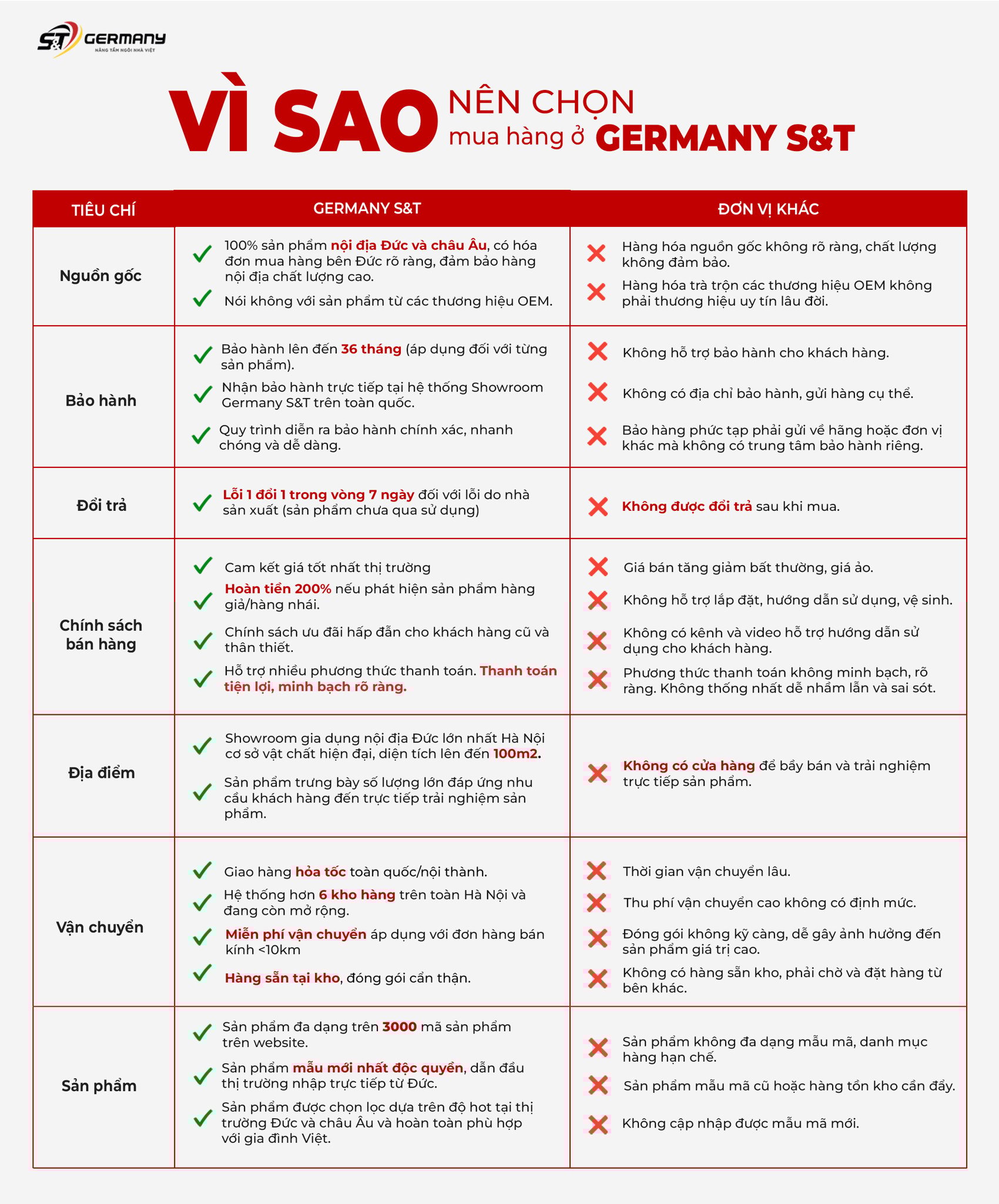 Máy lọc nước để bàn RO Philips ADD6912 nhiều màu