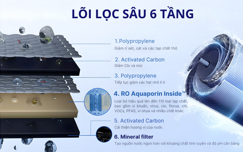 Máy lọc nước RO 6in1 Philips ADD6922CG/97 để bàn màu trắng