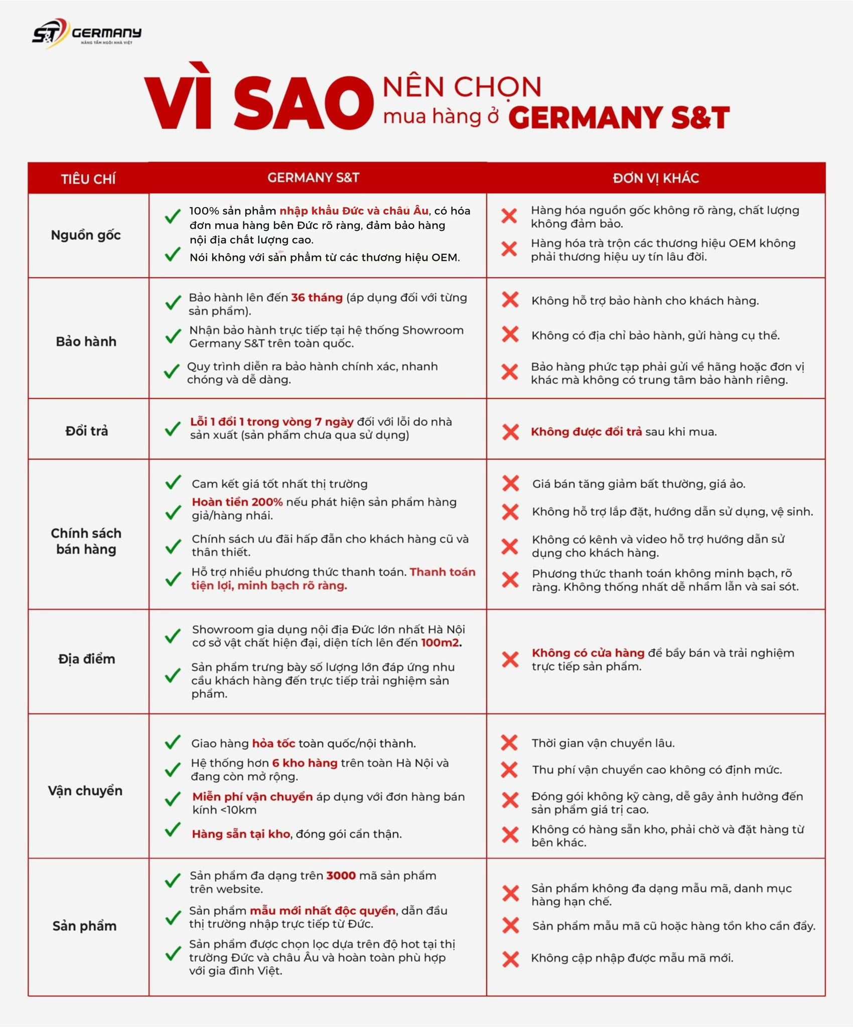 Germany S&T - Thiết bị gia dụng chính hãng nhập khẩu Đức & EU