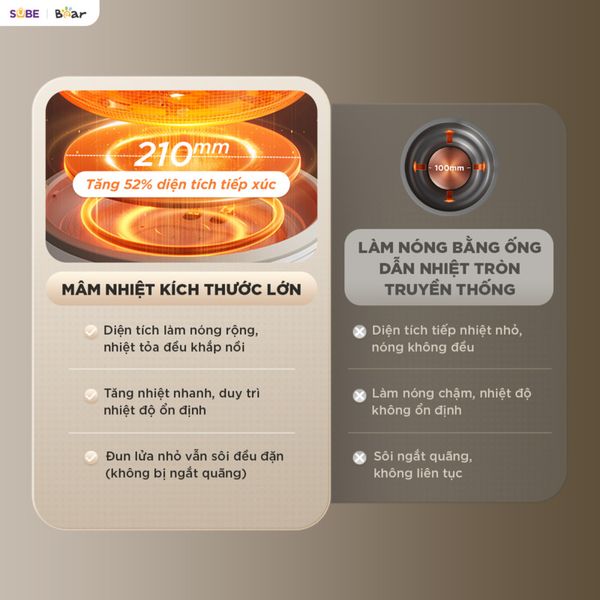 Tản nhiệt đều & kiểm soát nhiệt chủ động