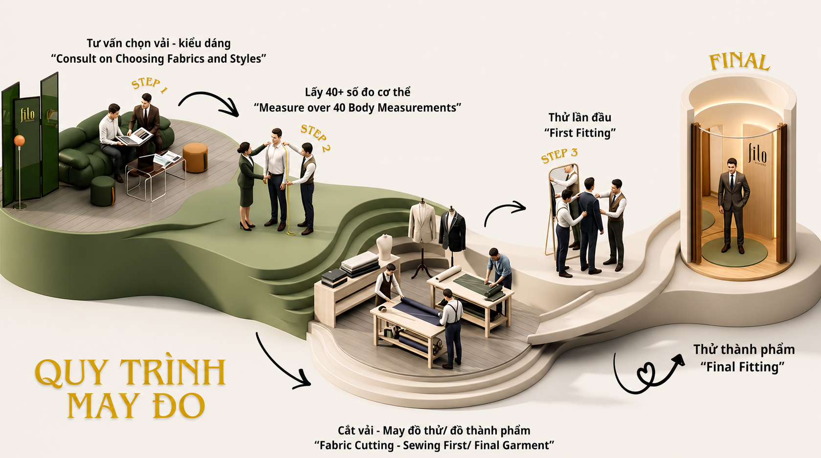 May Đo Vest Nam Tại Bình Dương – Quy Trình Chuẩn & Uy Tín | Adam Store