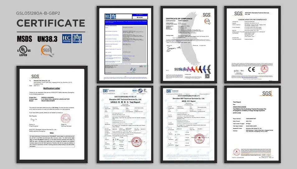 GSL Energy - Khẳng định đẳng cấp toàn cầu với hệ thống chứng nhận chất lượng Quốc Tế