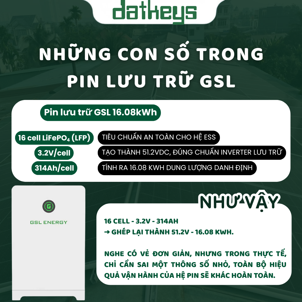 Pin Lưu Trữ GSL 16.08 kWh: Khi Con Số Thay Cho Ngàn Lời Cam Kết
