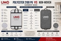 Polyester 210D PU vs. Non-Woven Garment Bags: Which Material Is Right for Your Brand?