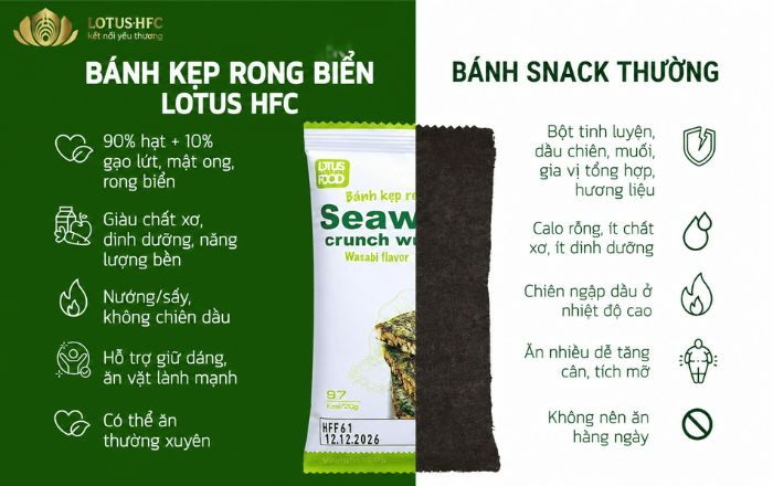 BÁNH ĂN VẶT HEALTHY - XU HƯỚNG “ĂN KIÊNG” MÙA TẾT