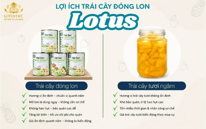 LỢI ÍCH CỦA TRÁI CÂY ĐÓNG LON TRONG KINH DOANH VÀ VẬN HÀNH QUÁN