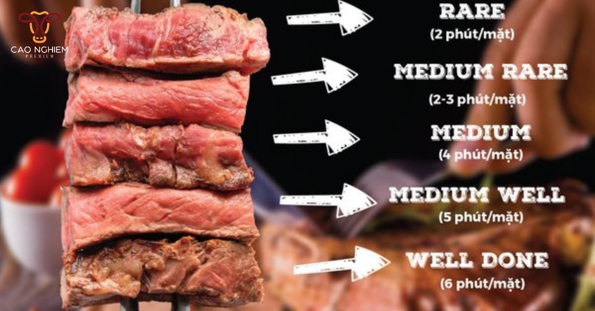 4 cấp độ chín của steak chuẩn Châu Âu