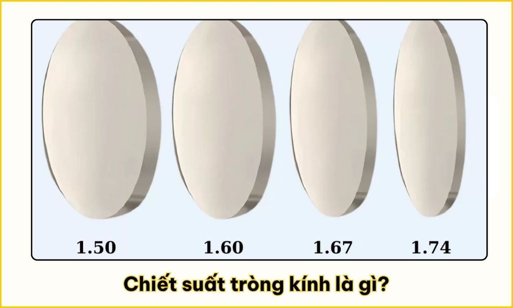Minh họa chiết suất tròng kính và khả năng khúc xạ ánh sáng