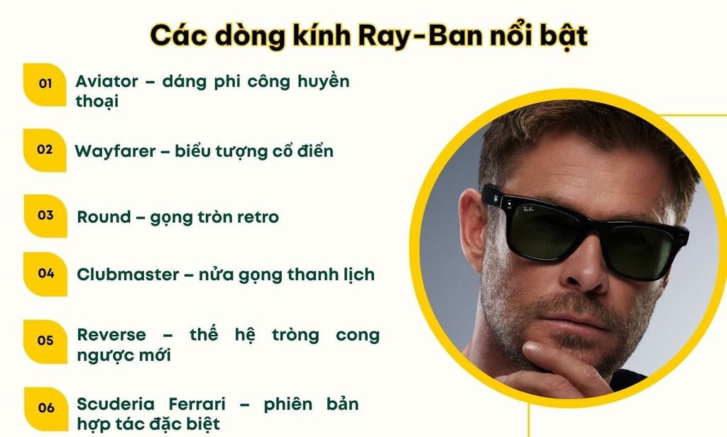 Các dòng kính Ray-Ban Aviator Wayfarer Round và Clubmaster