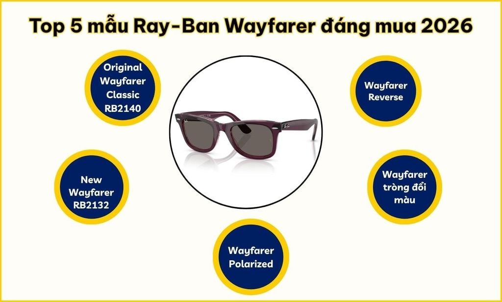 Chọn kính Wayfarer theo dáng khuôn mặt