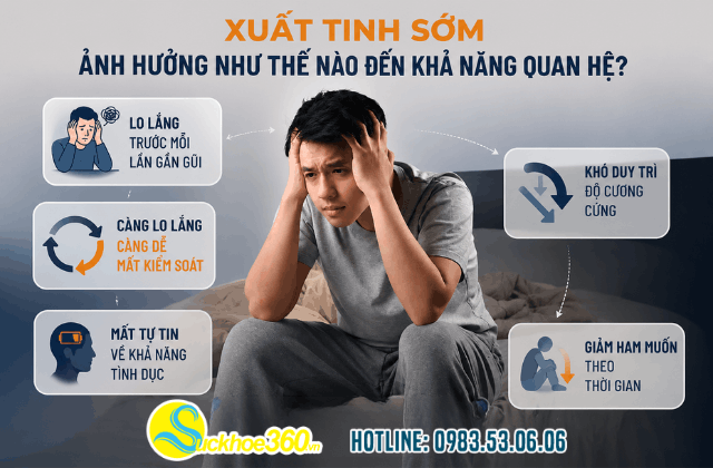 Vì sao người bị xuất tinh sớm khó đạt cương cứng