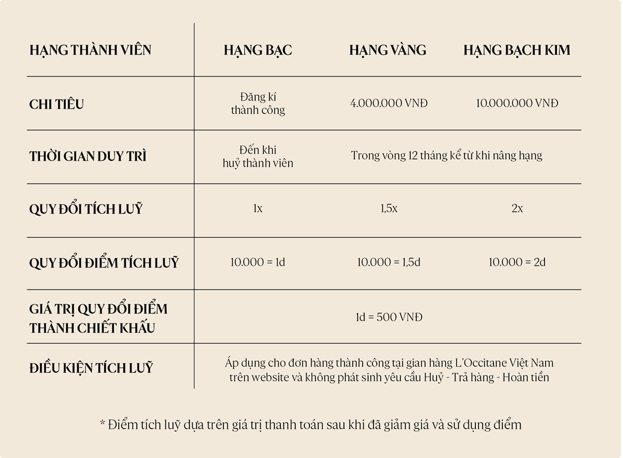 Hệ thống điểm
