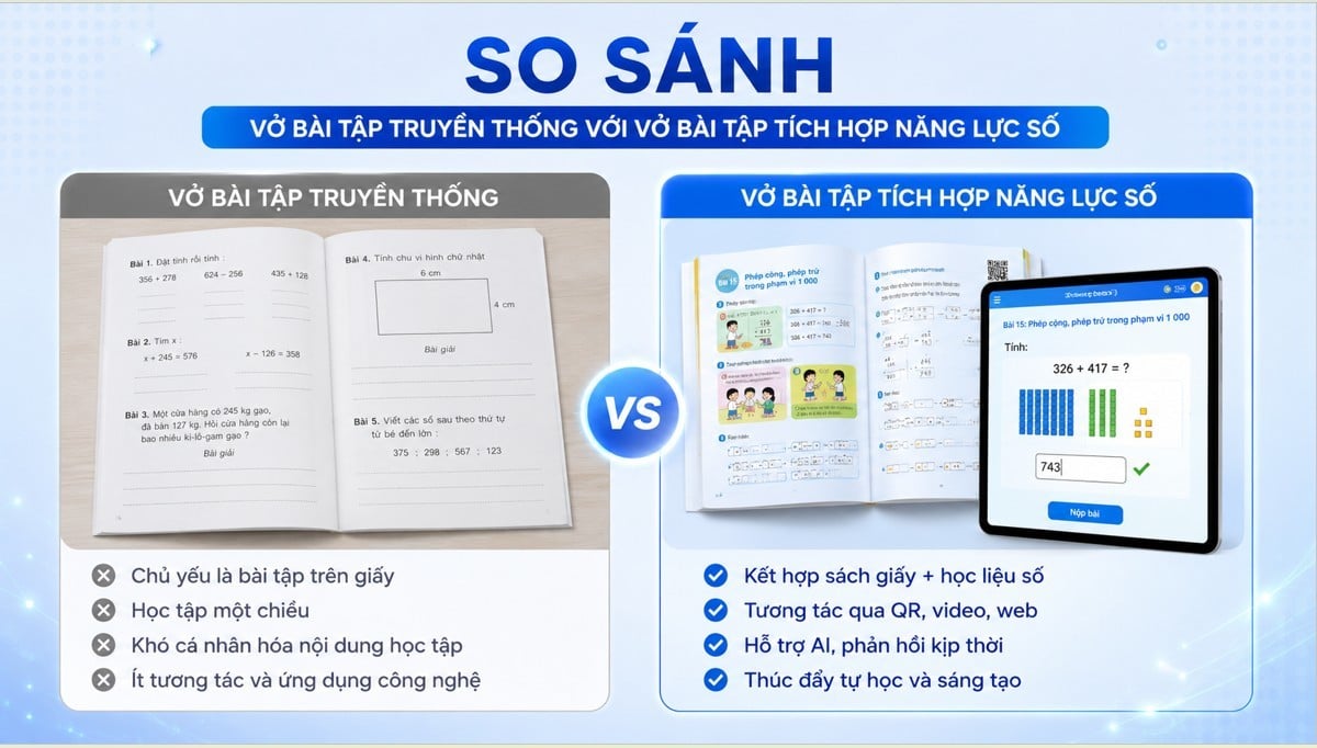 Sách Bài Tập Truyền Thống Và Sách Bài Tập Tích Hợp Năng Lực Số: Điểm Khác Biệt Là Gì?