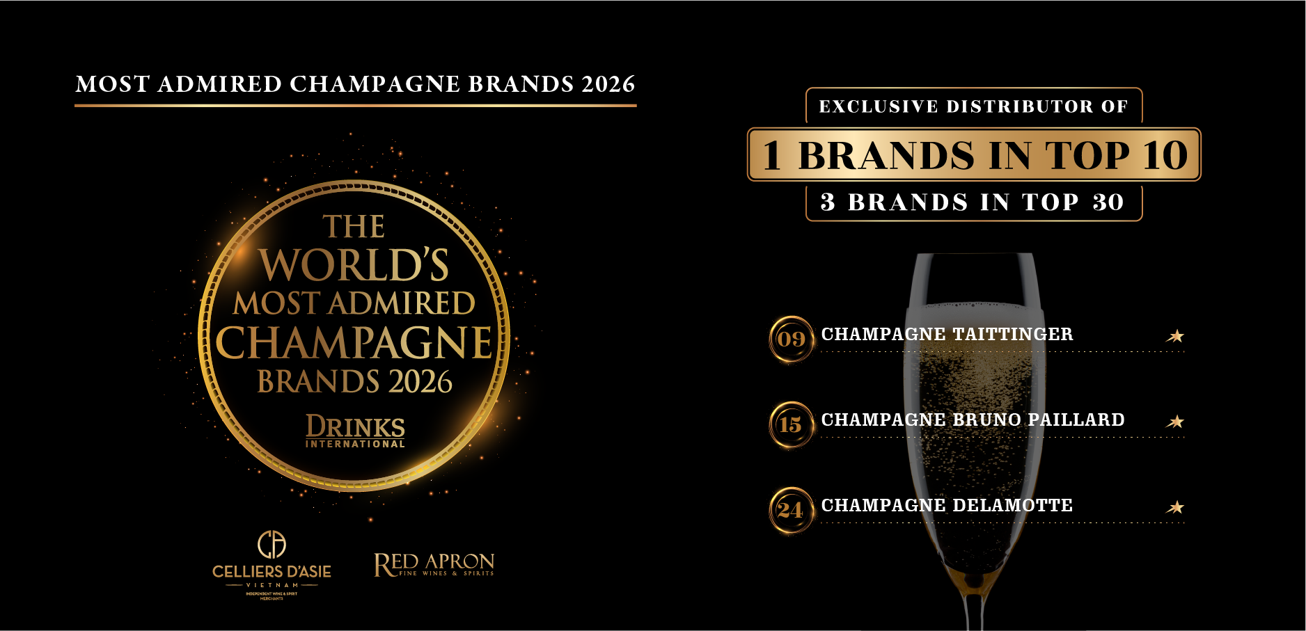 THE WORLD’S MOST ADMIRED CHAMPAGNE BRANDS 2026