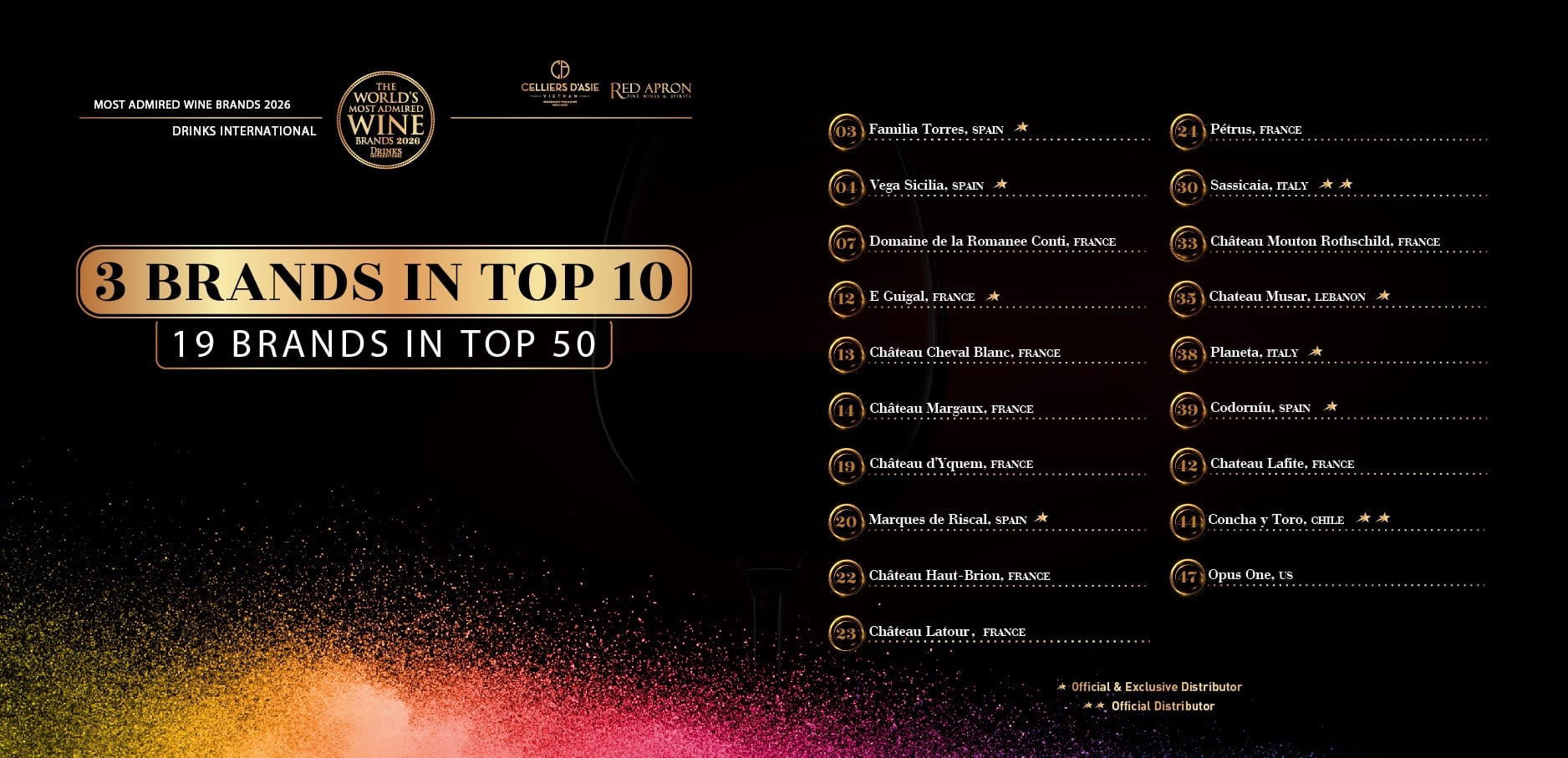 THE WORLD'S MOST ADMIRED WINE BRANDS 2026