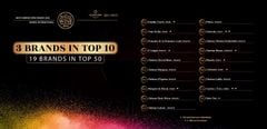 THE WORLD'S MOST ADMIRED WINE BRANDS 2026