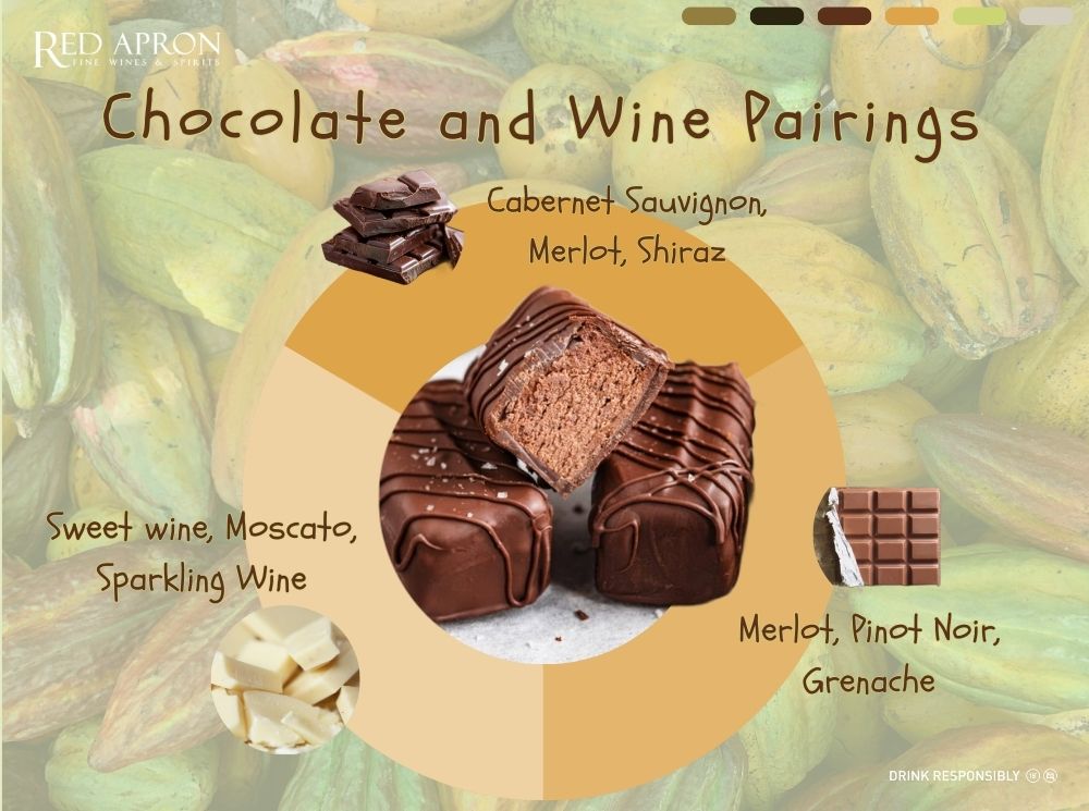 Minh họa các loại chocolate kết hợp loại vang khác nhau tạo cân bằng khi ăn chocolate uống rượu vang