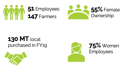 Phát triển bền vững từ nội lực: Câu chuyện về bình đẳng giới tại Organica