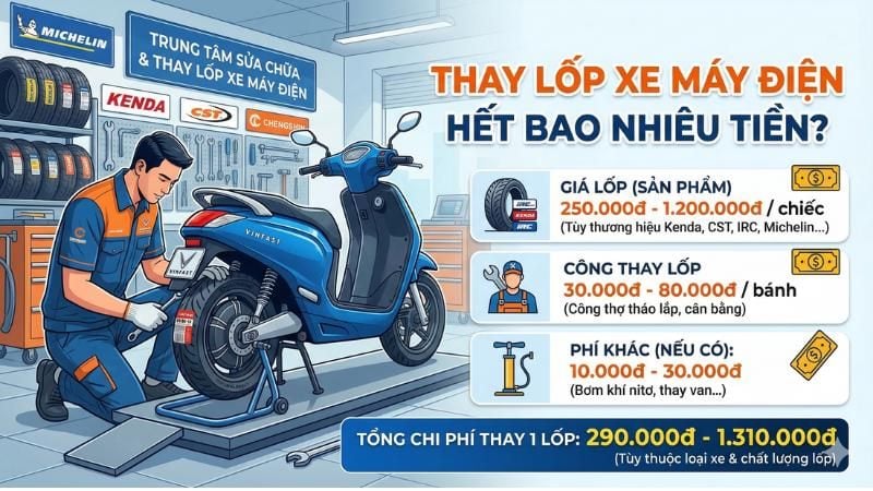 Thay lốp xe máy điện hết bao nhiêu tiền? Bảng giá mới nhất 2026