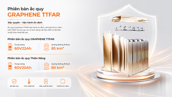ac-quy-graphene-ttfar