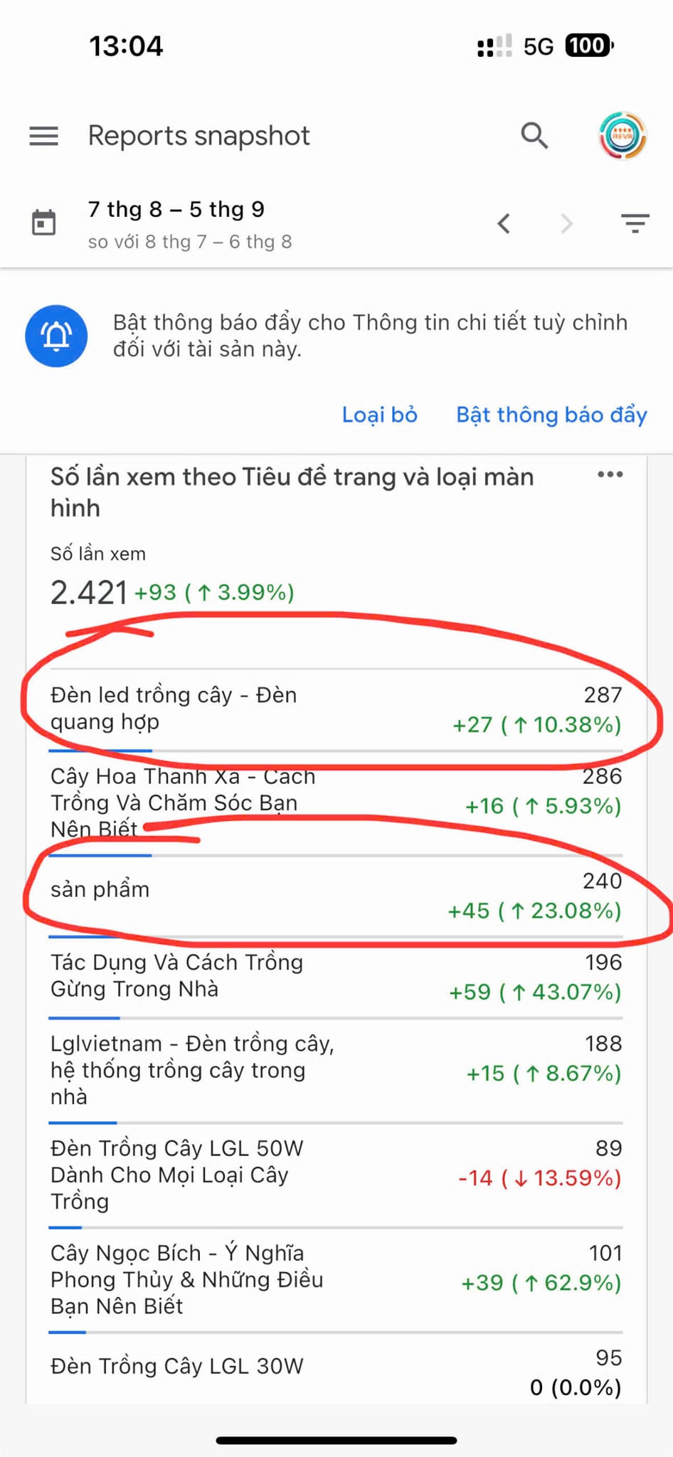 Kết quả dùng dịch vụ viết bài chuẩn SEO tại Coraptix