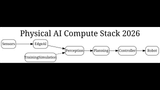 Kiến Trúc Tính Toán Physical AI 2026: Robot Cần GPU, AI Biên và Máy Tính Công Nghiệp Như Thế Nào?