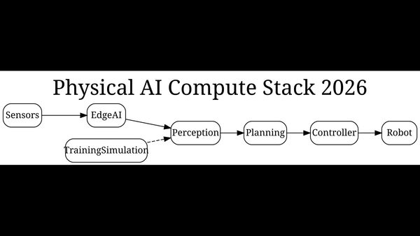 Kiến Trúc Tính Toán Physical AI 2026: Robot Cần GPU, AI Biên và Máy Tính Công Nghiệp Như Thế Nào?