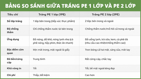 PE 1 lớp & PE 2 lớp khác nhau thế nào? Khi nào nên sử dụng?