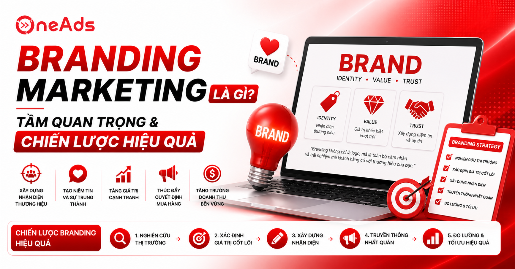 Branding Marketing là gì? Tầm quan trọng và chiến lược hiệu quả