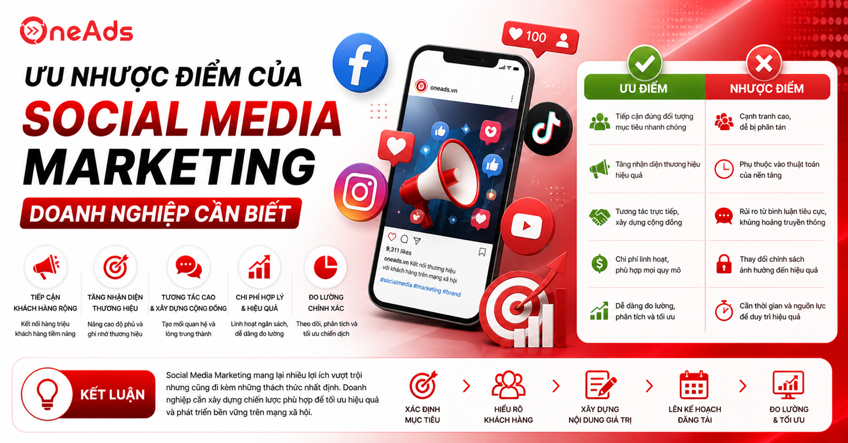 Ưu nhược điểm của Social Media Marketing doanh nghiệp cần biết