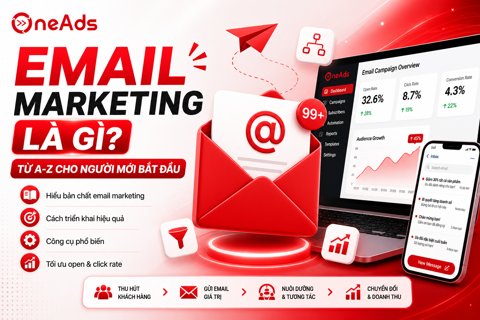 Email Marketing là gì? Từ A-Z cho người mới bắt đầu