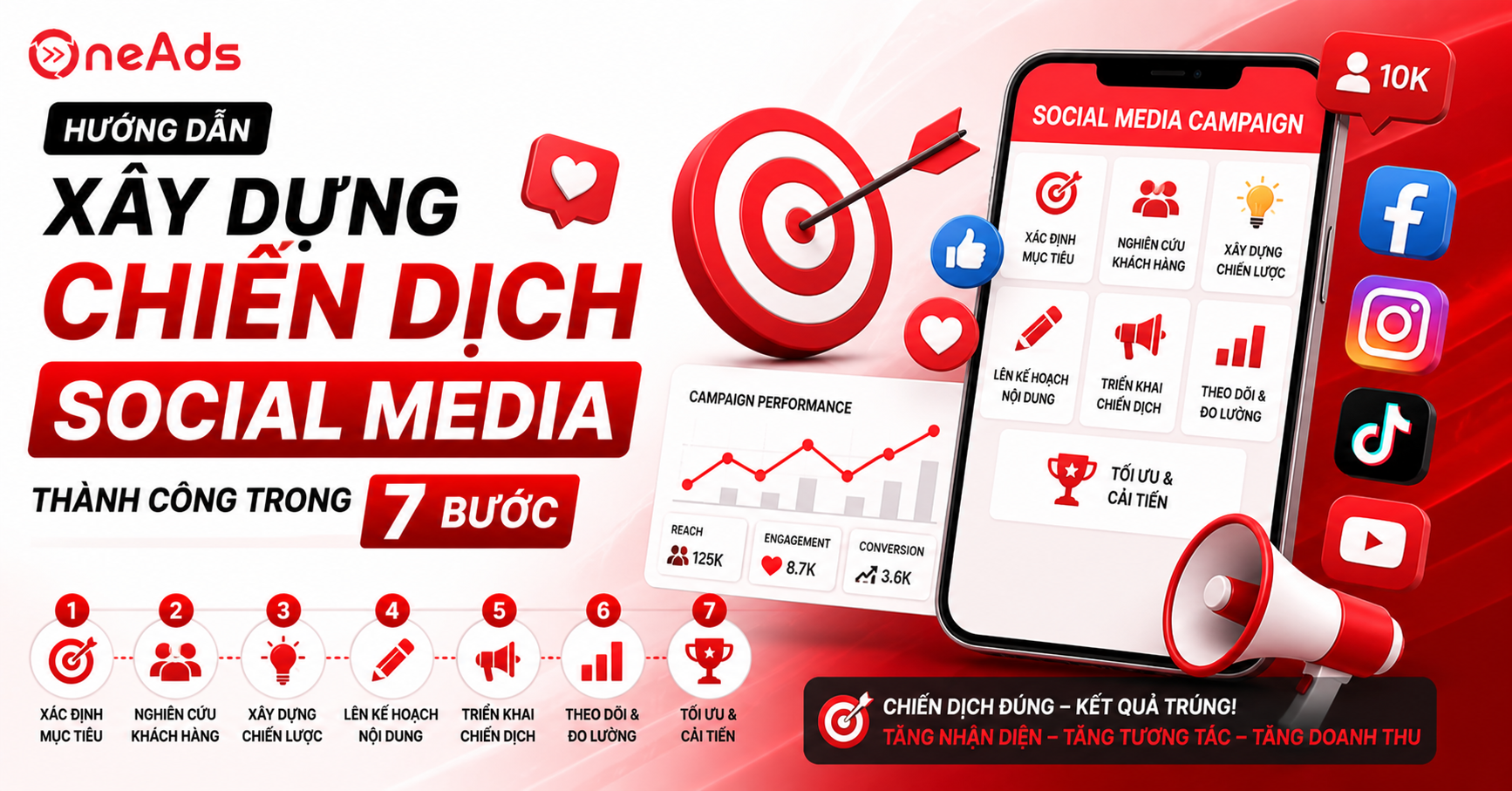 Hướng Dẫn Xây Dựng Chiến Dịch Social Media Thành Công trong 7 Bước