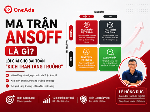 Ma Trận Ansoff Là Gì? Lời Giải Cho Bài Toán 