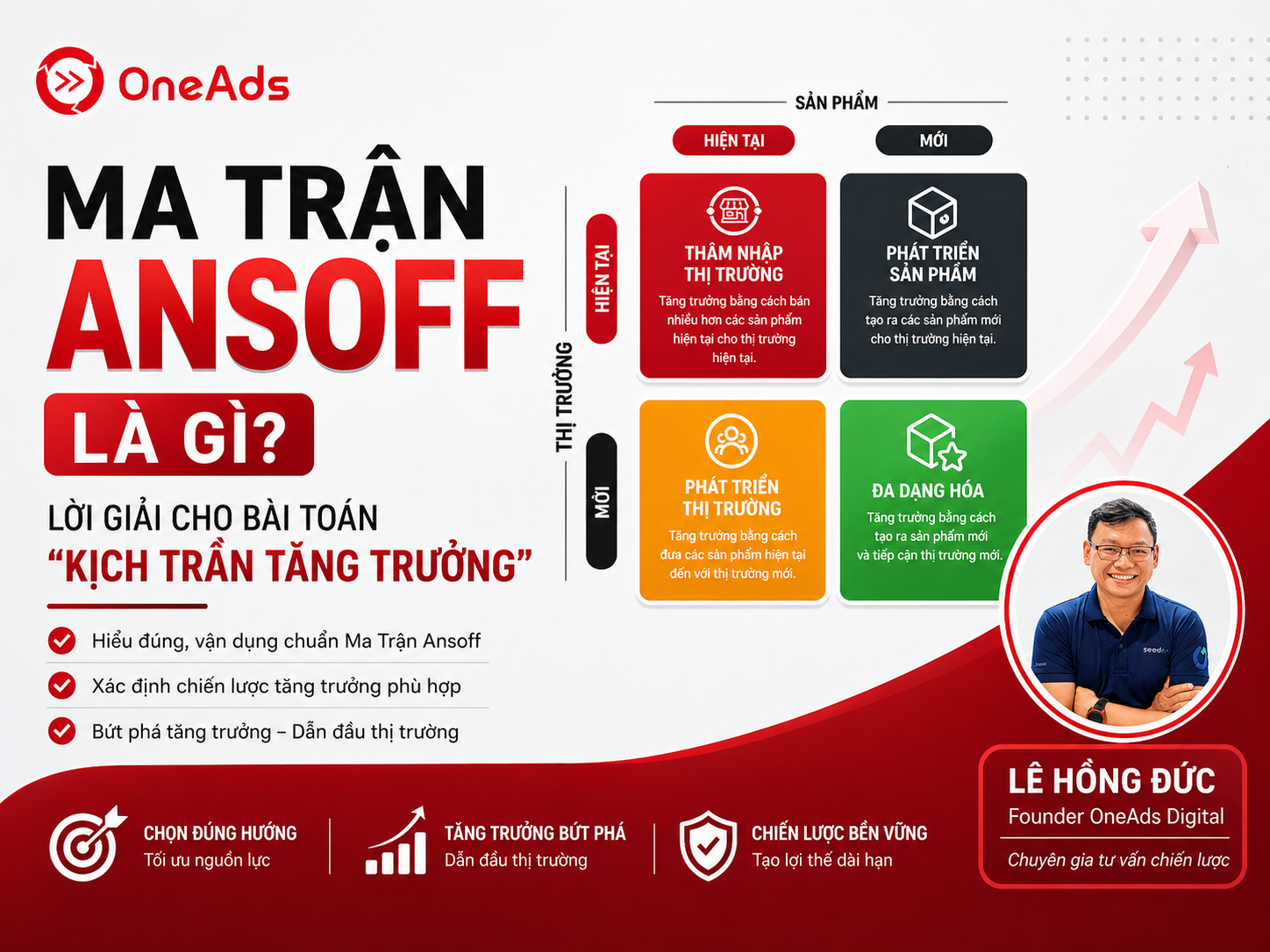 Ma Trận Ansoff Là Gì? Lời Giải Cho Bài Toán 